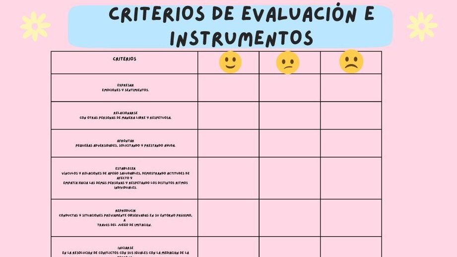 evaluacion de conductas y emociones en infantes