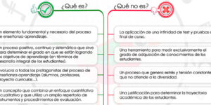 evaluacion educativa en pedagogia