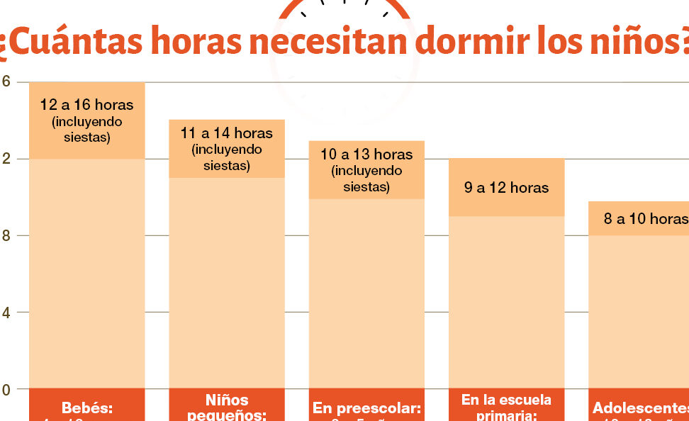 habitos de sueno saludables en la infancia