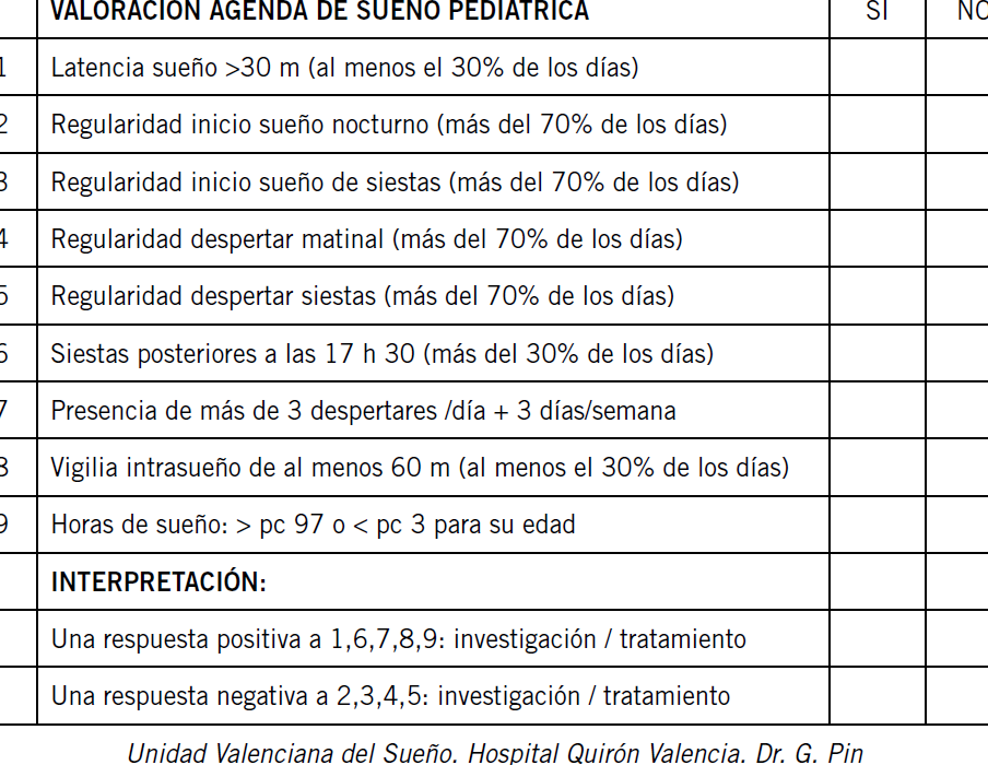 herramientas de evaluacion de problemas de sueno