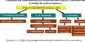 herramientas pedagogicas para educacion fisica