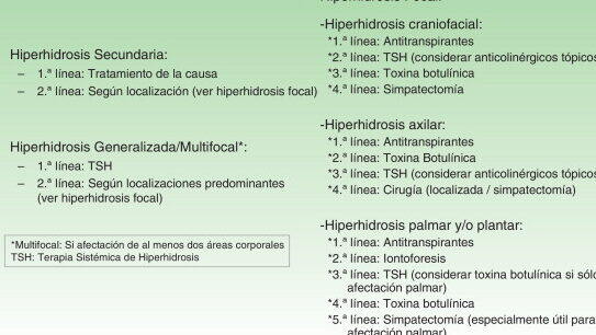 hiperhidrosis en ninos causas y manejo