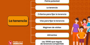 impacto de la custodia compartida