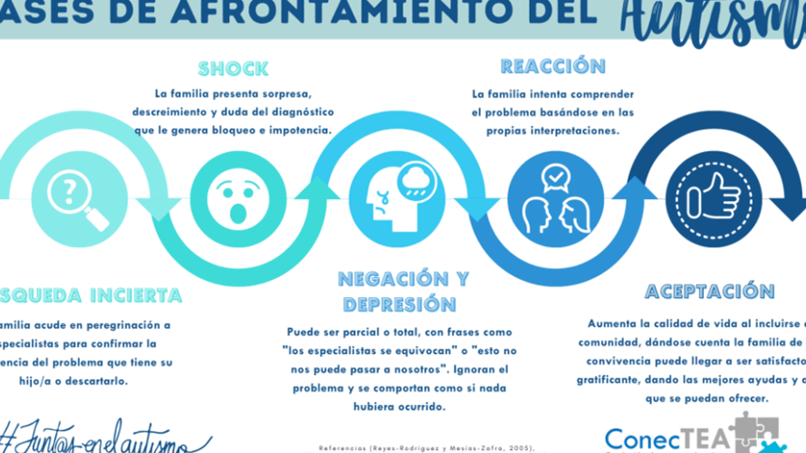 impacto del autismo en la familia
