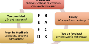 implementacion del feedback en evaluacion pedagogica
