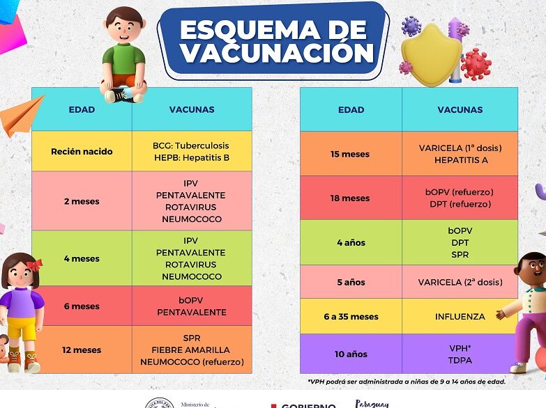 importancia de completar esquema vacunacion