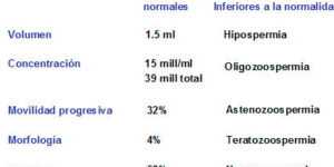 importancia de estudios de fertilidad masculina