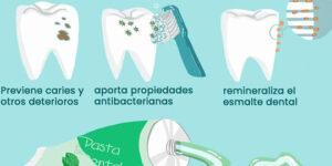 importancia de la fluorizacion en odontologia