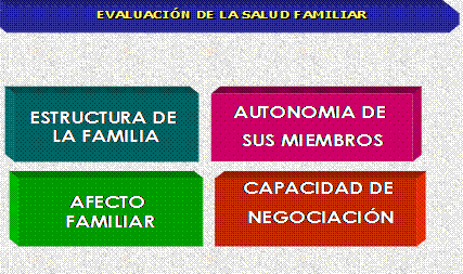 importancia de la valoracion familiar