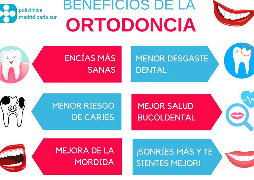 influencia positiva de la ortodoncia