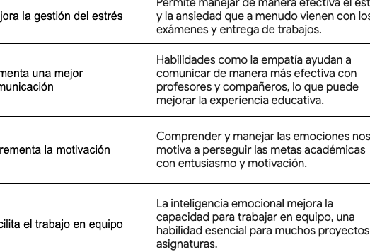 inteligencia emocional y exito escolar
