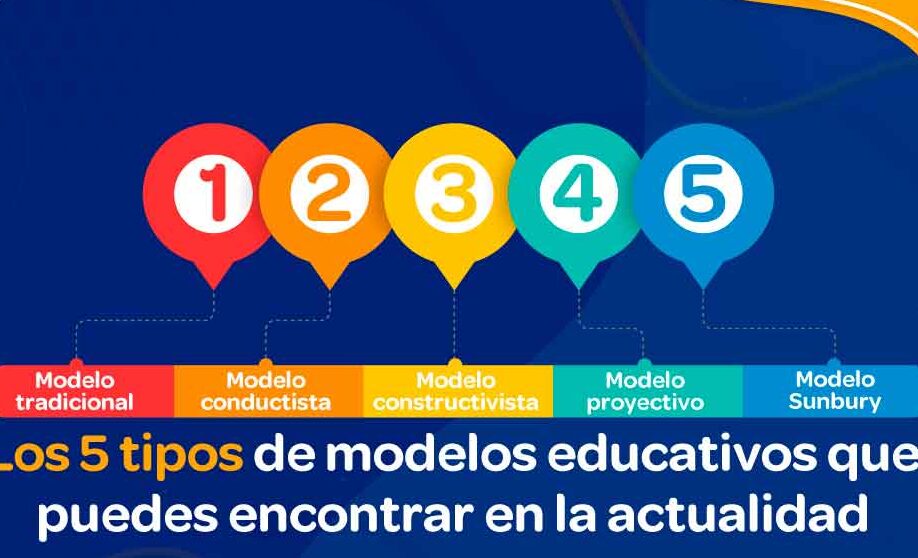 los 5 modelos fundamentales pedagogicos