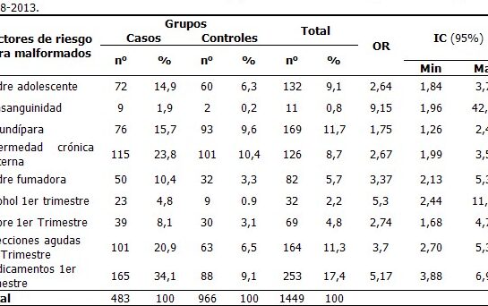 malformaciones congenitas y factores de riesgo