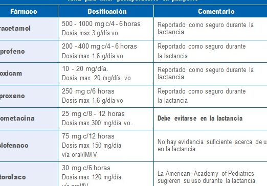 manejo del dolor postcesarea