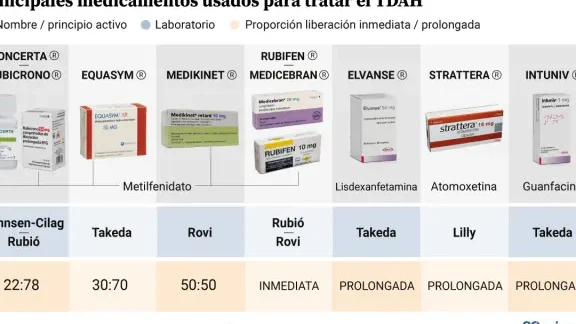 medicamentos comunes para tratar tdah