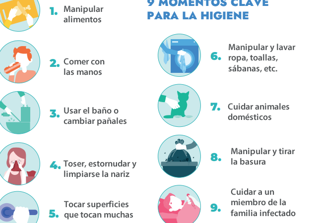 medidas de higiene y cuidado