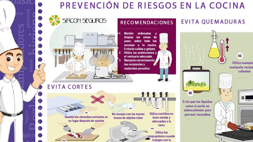 medidas de seguridad en la cocina