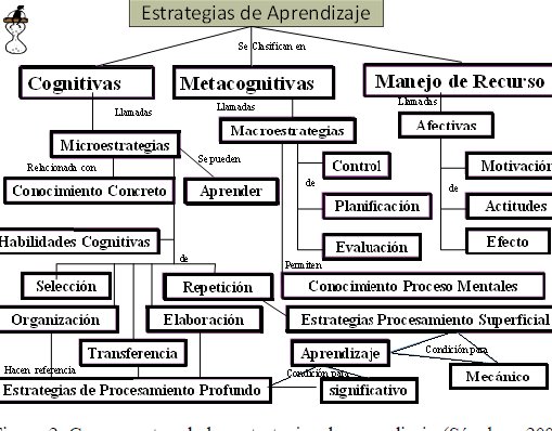 metodologias para desarrollo cognitivo y aprendizaje