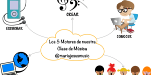 metodologias pedagogicas en educacion musical