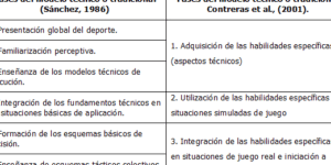 metodologias pedagogicas en el deporte