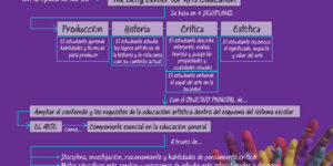 metodologias pedagogicas para educacion artistica