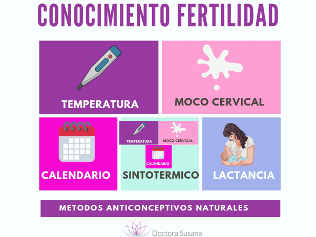 metodos efectivos para controlar fertilidad