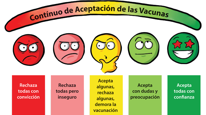 mitos y realidades de vacunacion