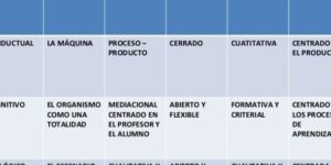 modelos pedagogicos contemporaneos en educacion