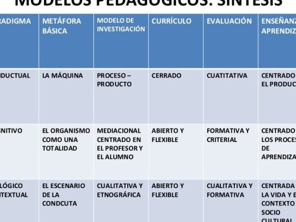 modelos pedagogicos contemporaneos en educacion