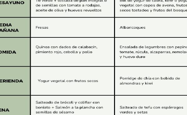 opciones de tratamiento para endometriosis