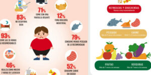 opciones no nutricionales para sobrepeso