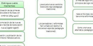 pedagogia activa y estrategias pedagogicas