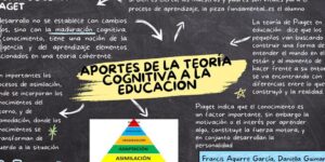 pedagogia cognitiva en la educacion