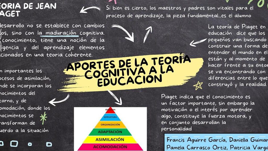 pedagogia cognitiva en la educacion