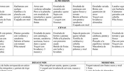 planificacion de comidas para embarazadas