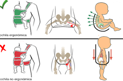 posiciones seguras para portear recien nacidos