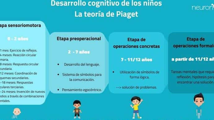 potenciar habilidades cognitivas en primaria