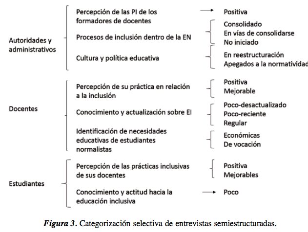 practicas inclusivas en el aula