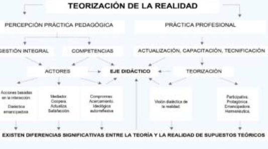 practicas pedagogicas transformadoras en formacion