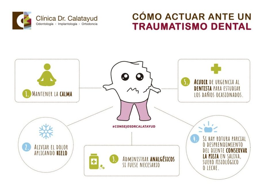 prevencion de traumas dentales en ninos