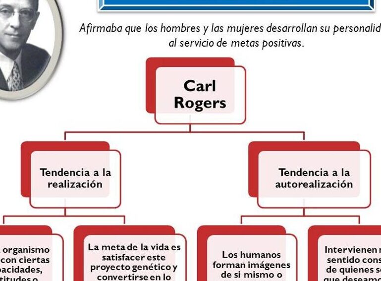 principios clave de aprendizaje humanista