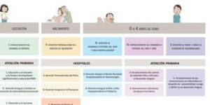 programas de prevencion en pediatria