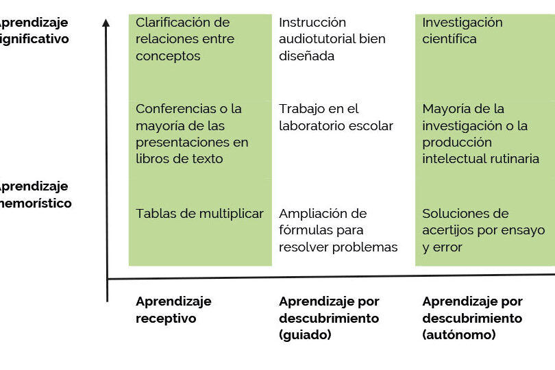 relacion entre constructivismo y aprendizaje