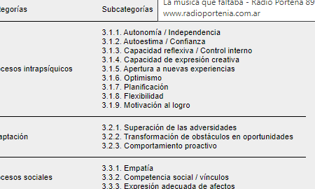resiliencia emocional en ninos abusados