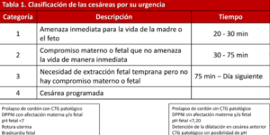 riesgos de cesarea de emergencia