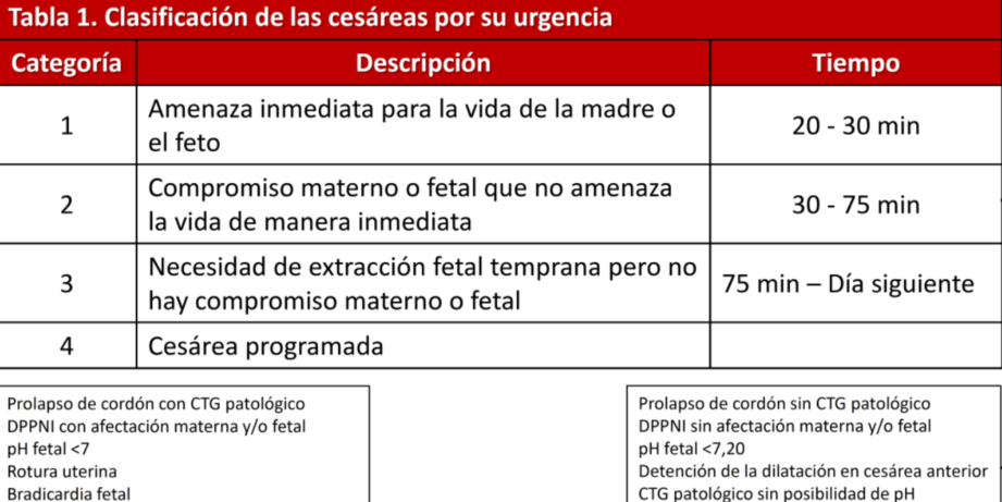 riesgos de cesarea de emergencia