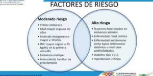 riesgos de hipertension en embarazo
