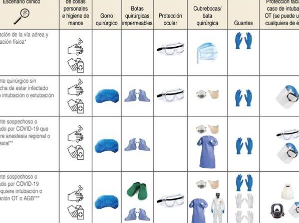 riesgos y precauciones de anestesia