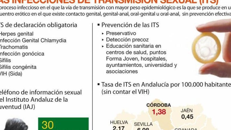 riesgos y precauciones de its