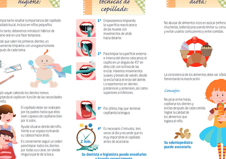 salud dental para ninos guia completa